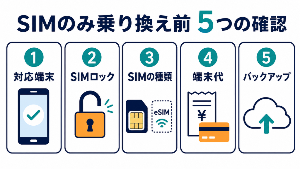 SIMのみ乗り換える前に確認する5項目