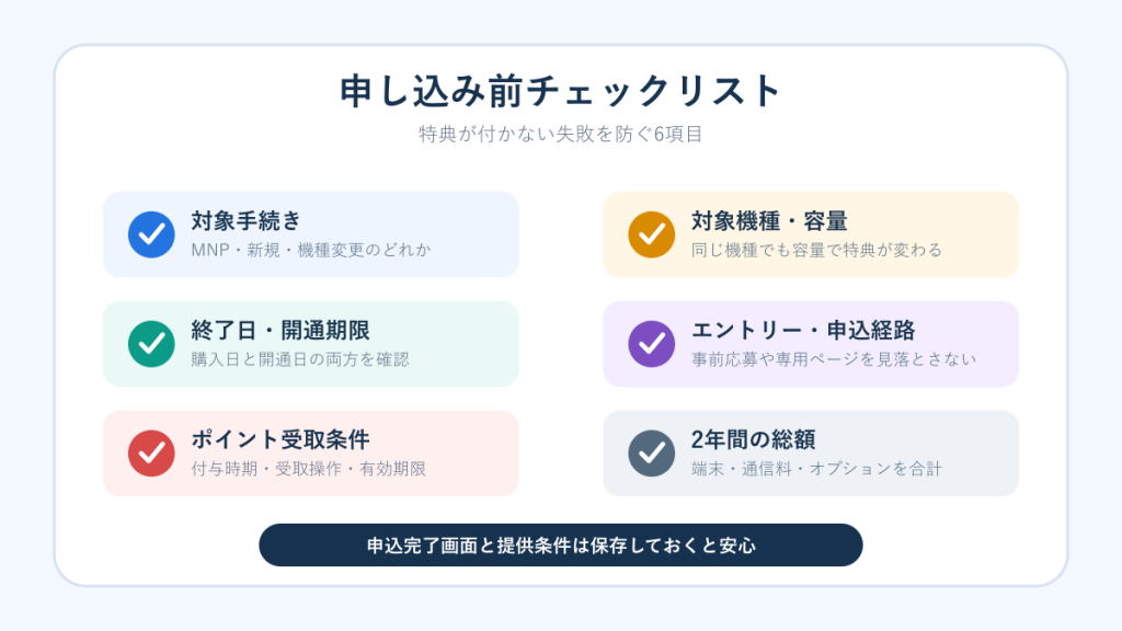 スマホキャンペーン申し込み前の確認項目