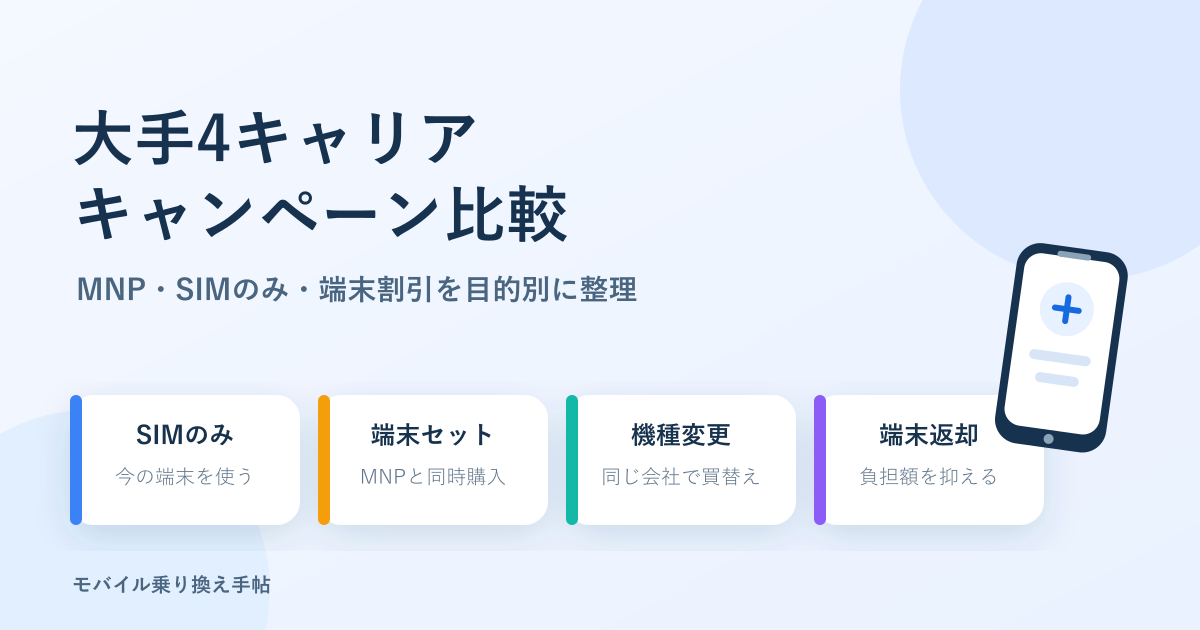 大手4キャリアのキャンペーン比較｜ドコモ・au・ソフトバンク・楽天モバイル